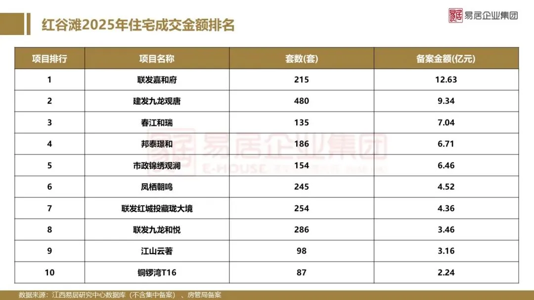 2025年南昌市房地产市场年报