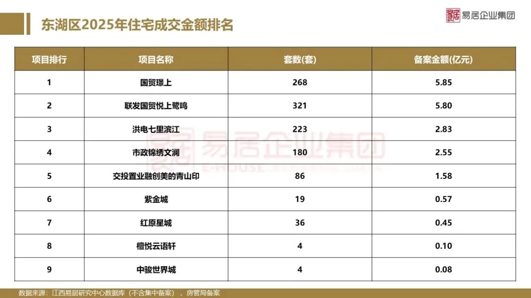 2025年南昌市房地产市场年报