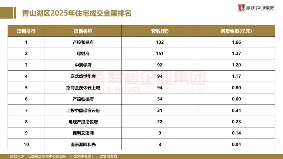 2025年南昌市房地产市场年报