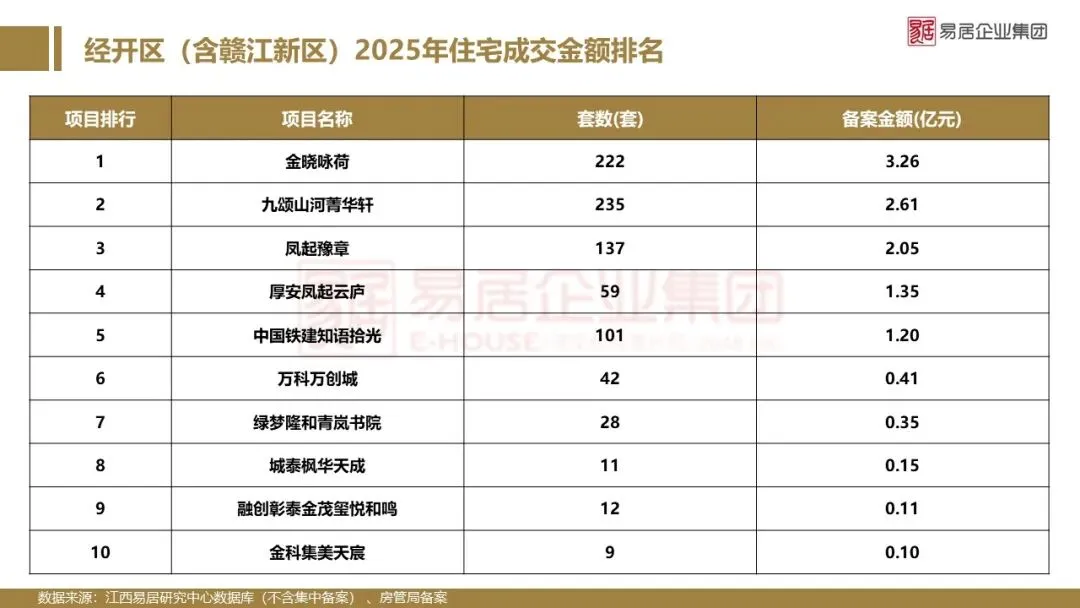 2025年南昌市房地产市场年报