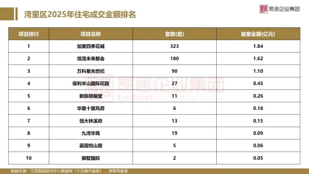 2025年南昌市房地产市场年报