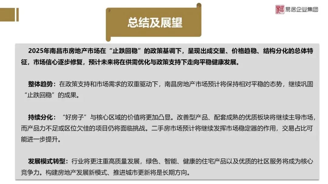 2025年南昌市房地产市场年报