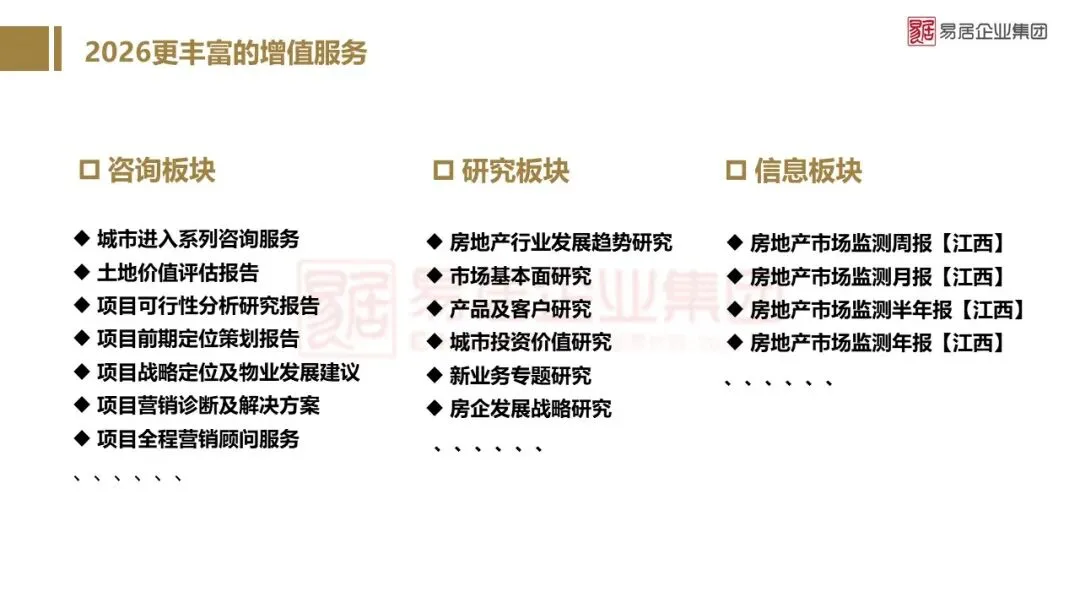 2025年南昌市房地产市场年报