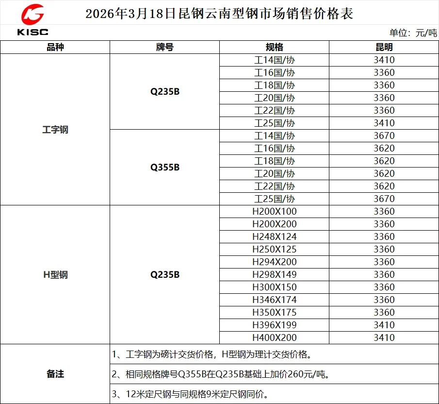 2026年3月18日昆钢型钢市场销售价