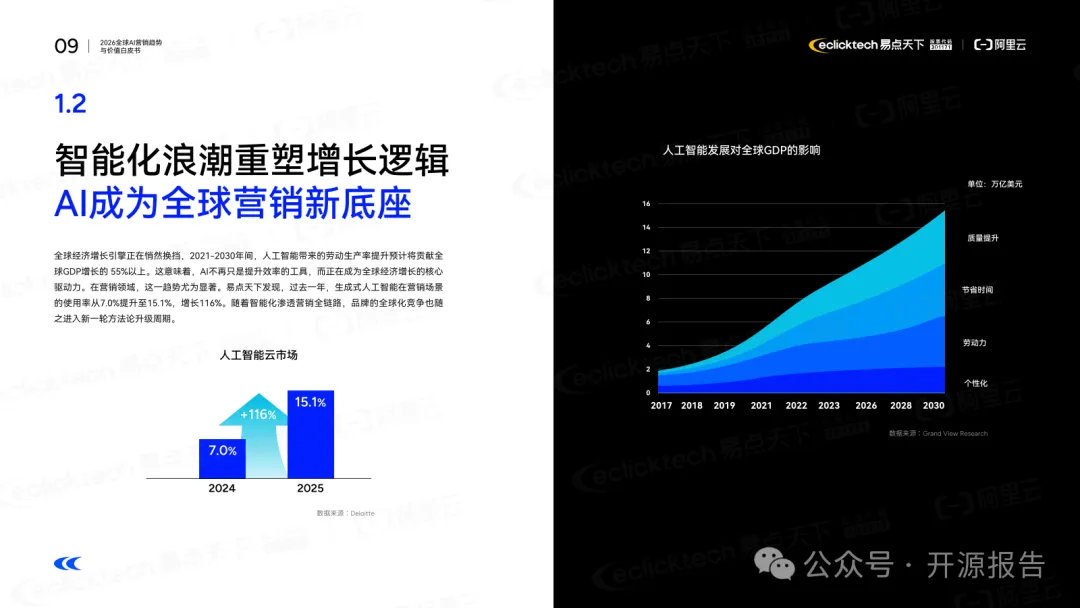 零售圈精选报告丨2026年全球AI营销趋势与价值白皮书