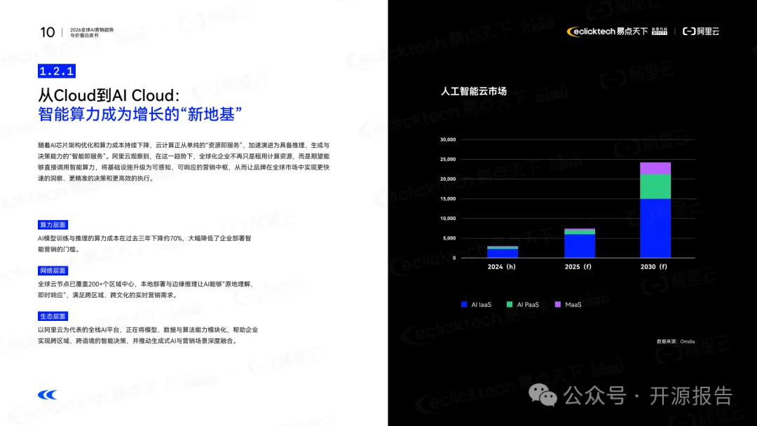 零售圈精选报告丨2026年全球AI营销趋势与价值白皮书