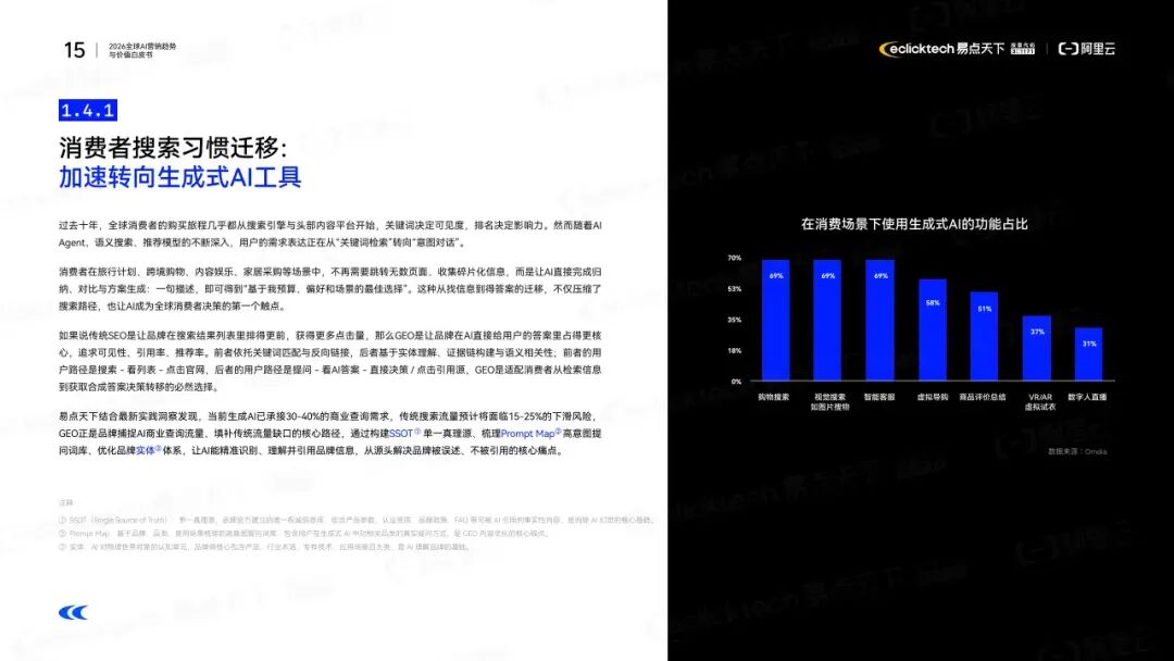 零售圈精选报告丨2026年全球AI营销趋势与价值白皮书