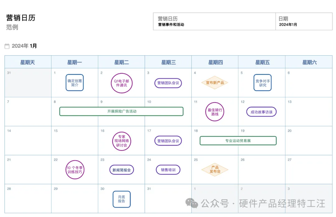 营销规划5:什么是内容营销规划?