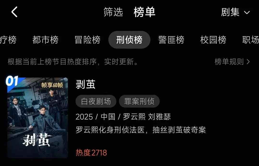 罗云熙《剥茧》杀出重围!当别人还在卷营销卷宣发卷数据注水的时候,罗云熙用一部《剥茧》,直接拿下了猫眼2026唯一“双高转化”认证!