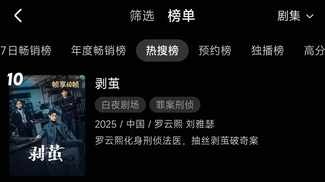 罗云熙《剥茧》杀出重围!当别人还在卷营销卷宣发卷数据注水的时候,罗云熙用一部《剥茧》,直接拿下了猫眼2026唯一“双高转化”认证!