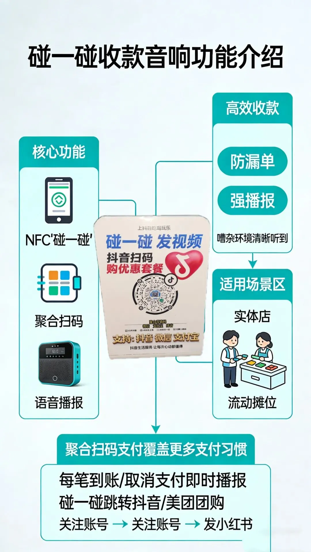 碰一碰聚合营销收款码音响项目,系统支持OEM贴牌搭建,让每一笔收款都变成拓客机会