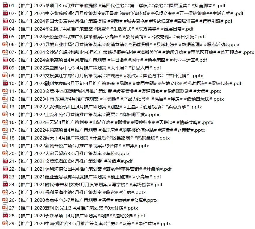 春季营销 | 地产4月推广铺排计划,来了