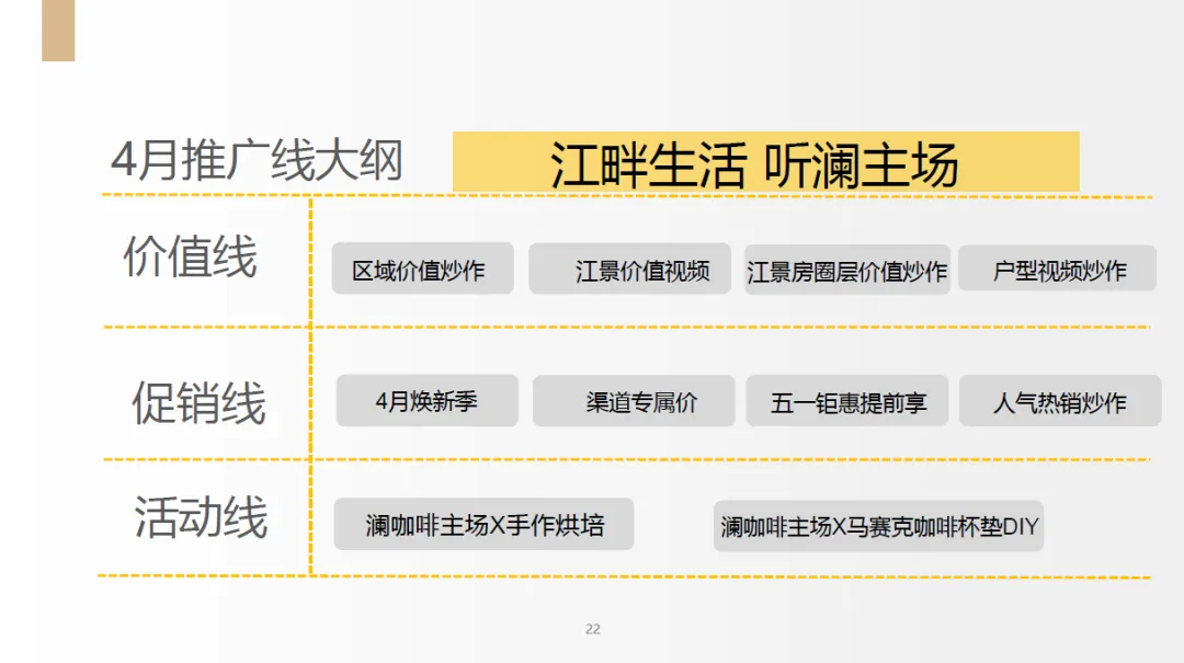 春季营销 | 地产4月推广铺排计划,来了
