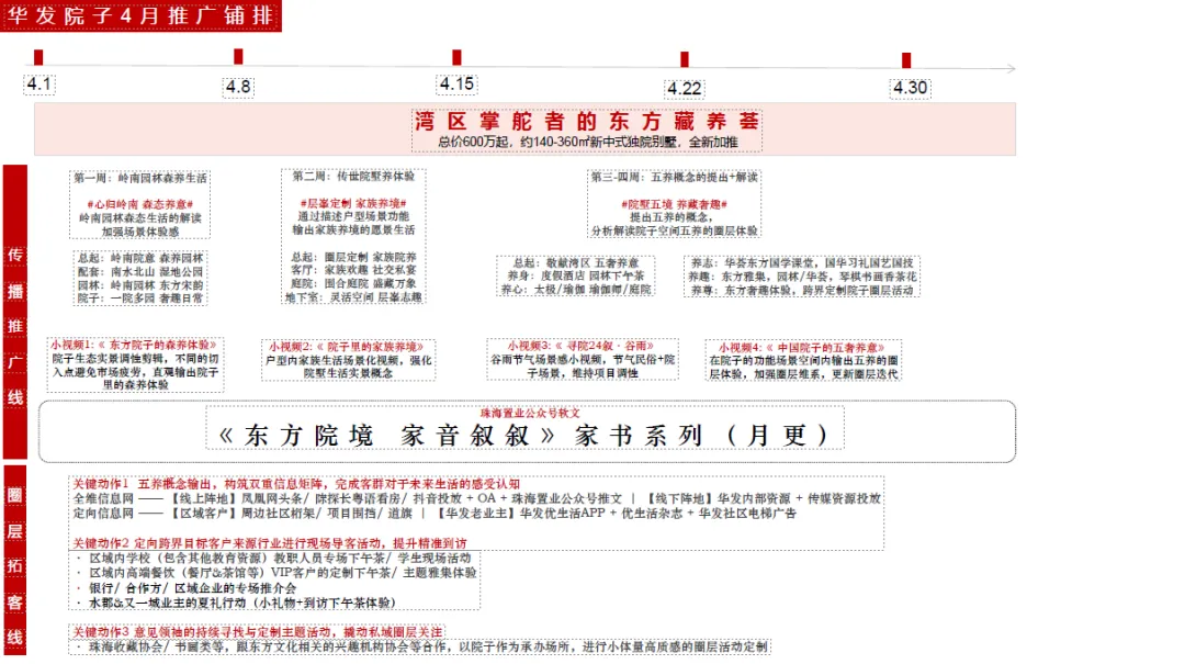 春季营销 | 地产4月推广铺排计划,来了