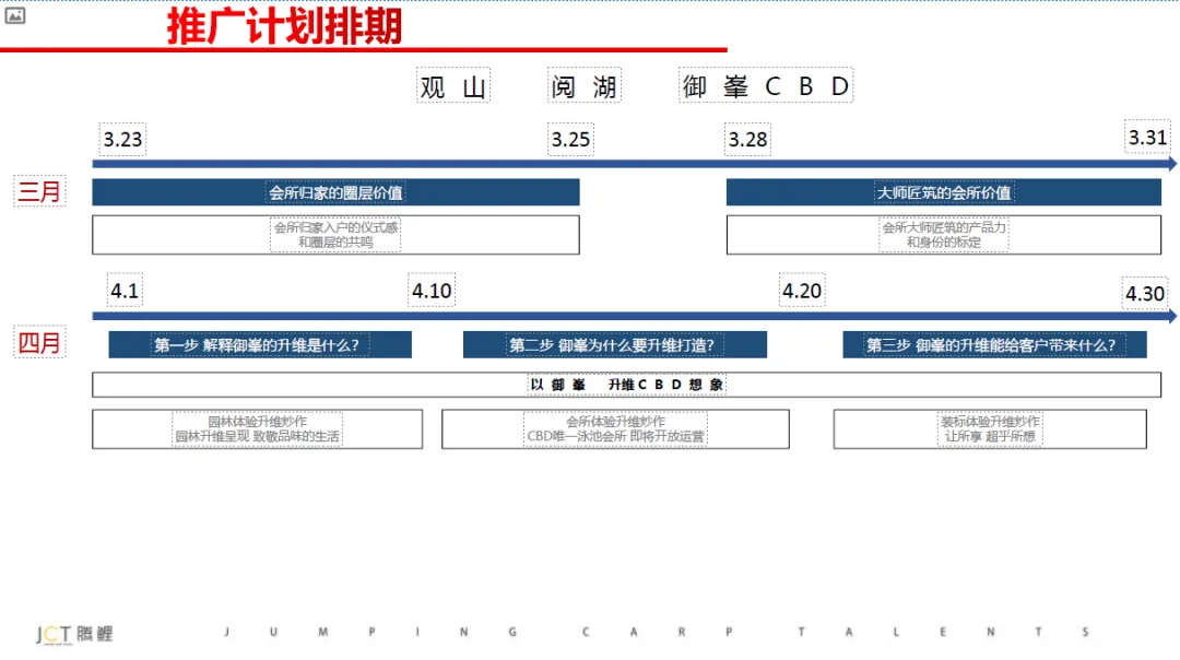 春季营销 | 地产4月推广铺排计划,来了