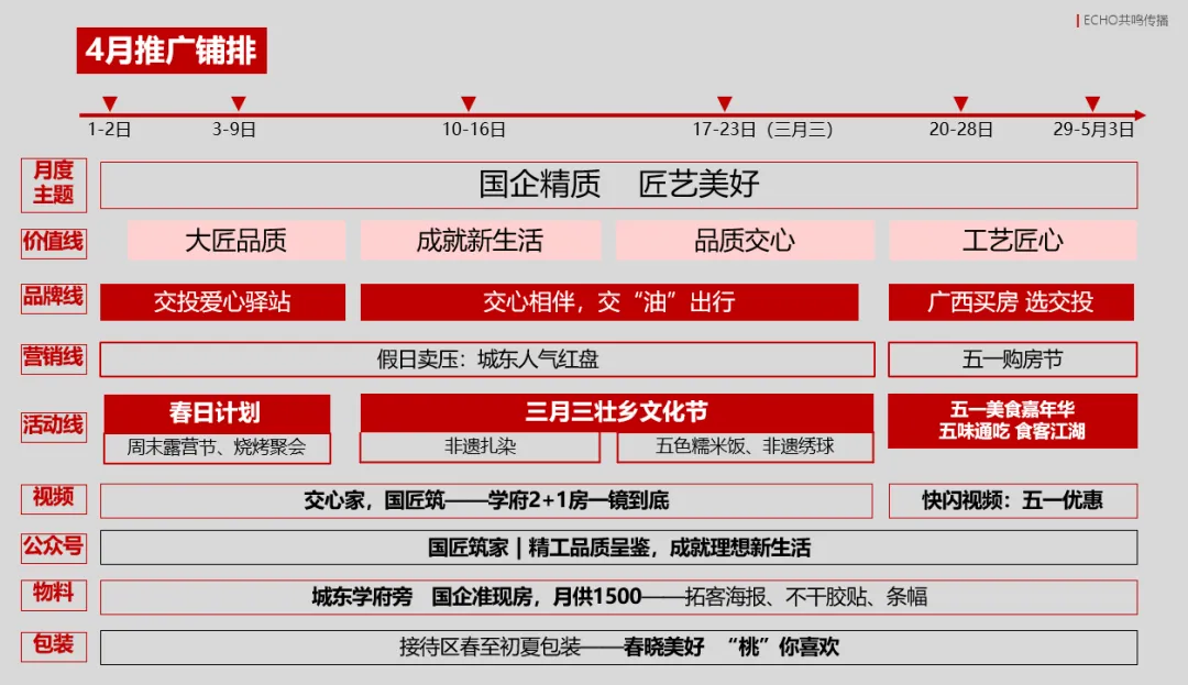 春季营销 | 地产4月推广铺排计划,来了