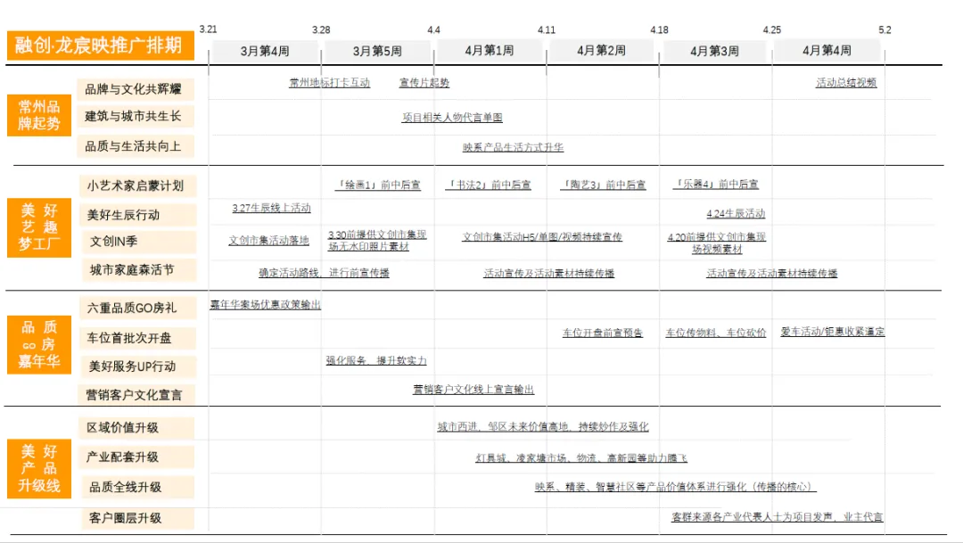 春季营销 | 地产4月推广铺排计划,来了