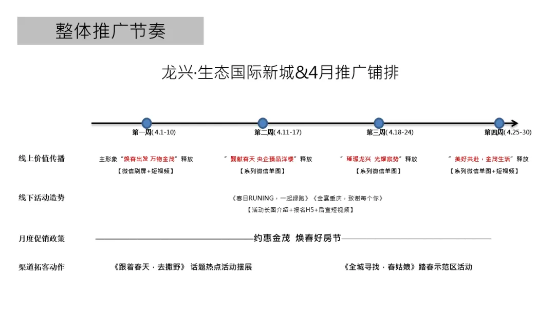 春季营销 | 地产4月推广铺排计划,来了