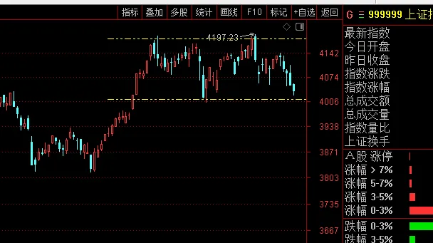 3.18 市场碰到支撑