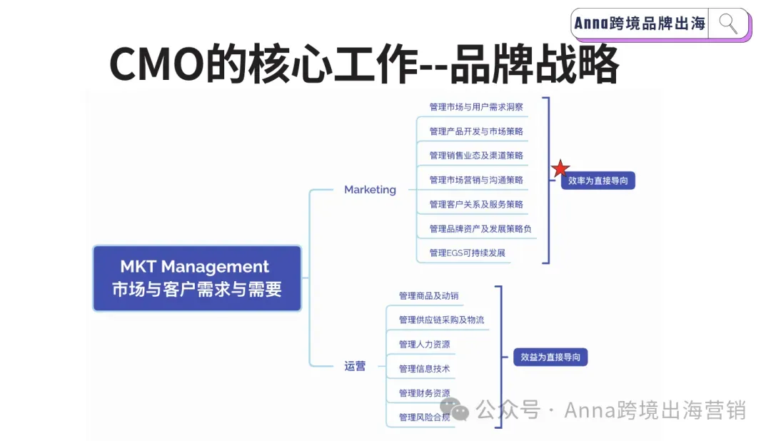 AI 跨境出海营销线下实战营 · 招募开启