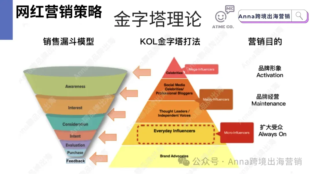 AI 跨境出海营销线下实战营 · 招募开启