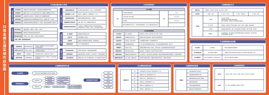 抖音短视频直播营销获客战略系列知识地图(合集)