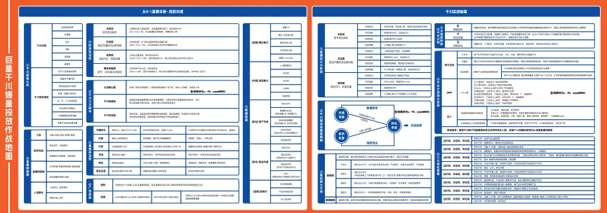 抖音短视频直播营销获客战略系列知识地图(合集)