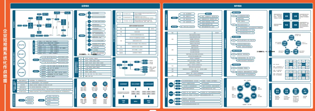 抖音短视频直播营销获客战略系列知识地图(合集)