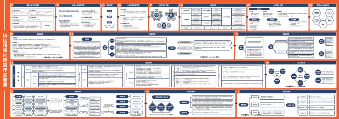 抖音短视频直播营销获客战略系列知识地图(合集)