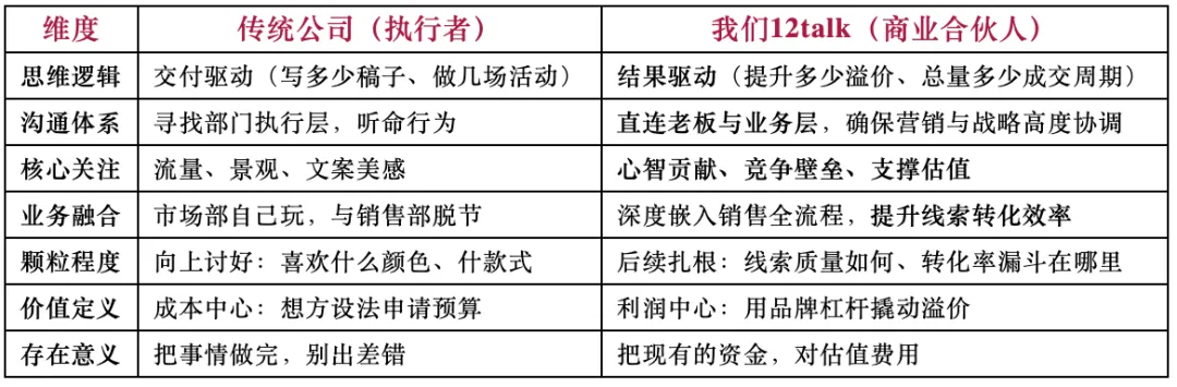 别让“营销闭环”锁死了你的生意:老板需要的是商业操盘手