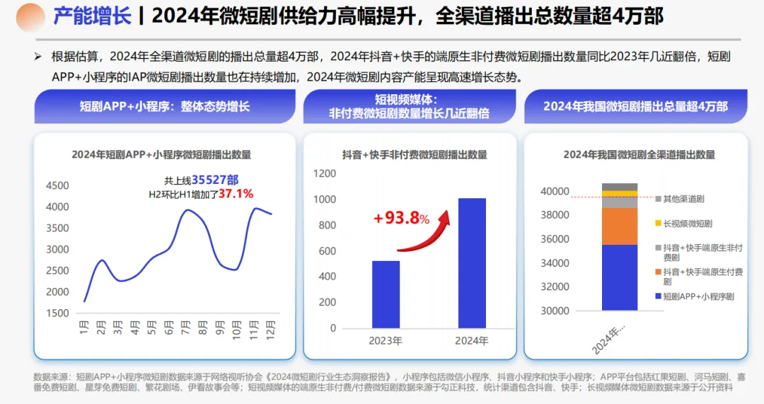 《2024微短剧营销市场洞察与投放指南》解读:产业高速增长,品牌营销迎新机