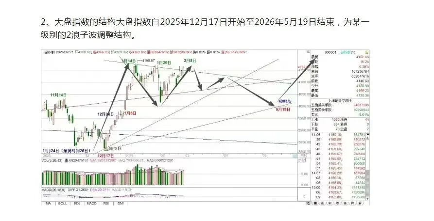 怎么看现在A股市场的走势?