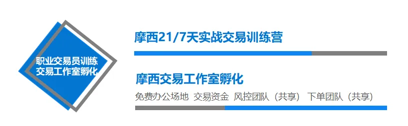 【摩西江湖】市场一跌就拿不住?揭秘人性弱点与筹码博弈的生死局