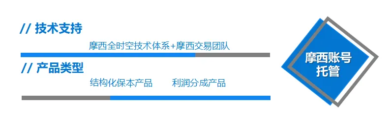 【摩西江湖】市场一跌就拿不住?揭秘人性弱点与筹码博弈的生死局