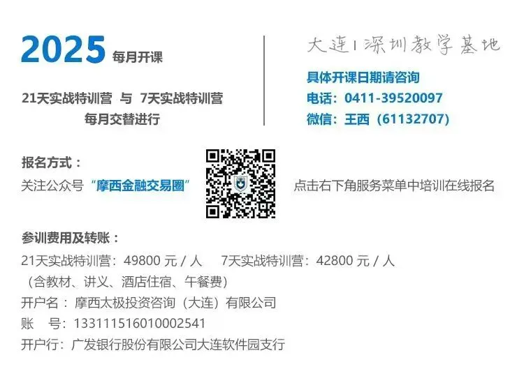 【摩西江湖】市场一跌就拿不住?揭秘人性弱点与筹码博弈的生死局