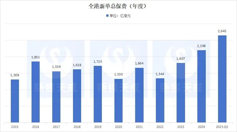 地缘动荡+金融市场跳水,避险资金狂涌香港?香港保险才是安全底牌!