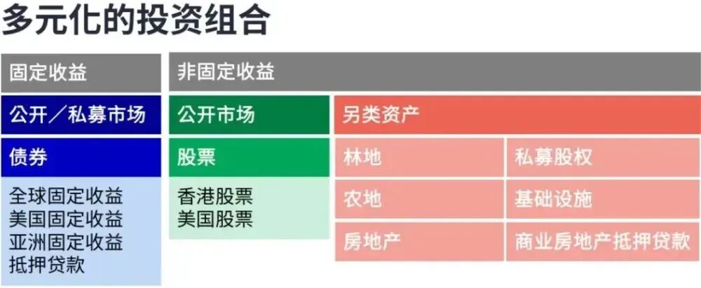 地缘动荡+金融市场跳水,避险资金狂涌香港?香港保险才是安全底牌!