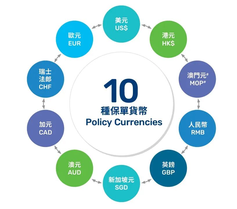 地缘动荡+金融市场跳水,避险资金狂涌香港?香港保险才是安全底牌!