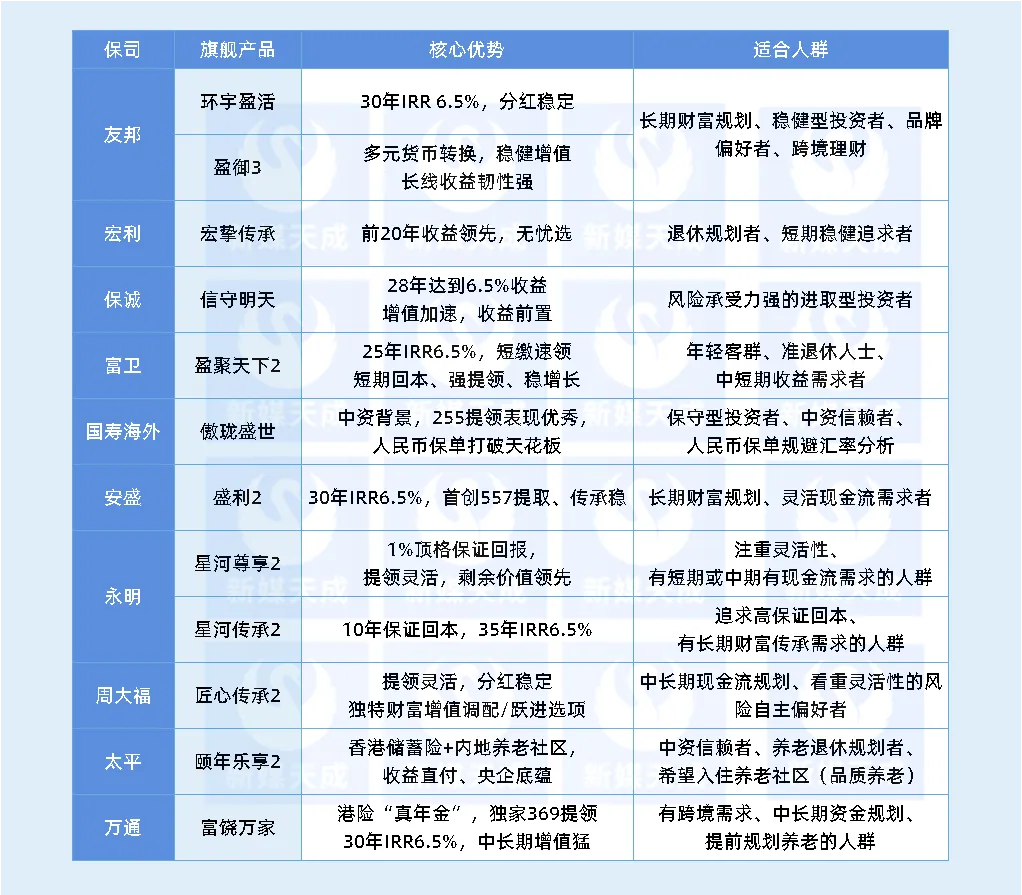 地缘动荡+金融市场跳水,避险资金狂涌香港?香港保险才是安全底牌!