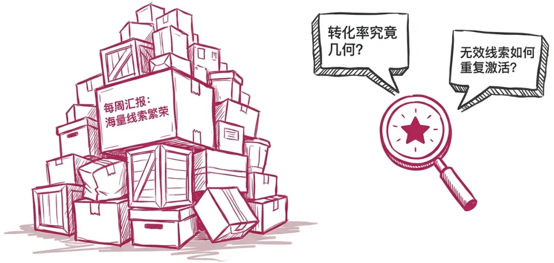 从局部优化到增长逻辑的重构:汽车营销的终局,是商机加工精度之争