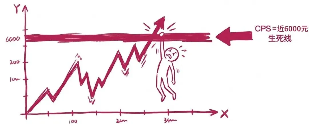 从局部优化到增长逻辑的重构:汽车营销的终局,是商机加工精度之争