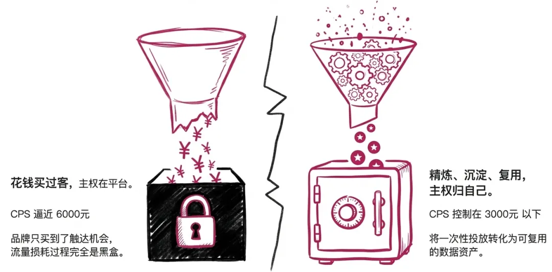 从局部优化到增长逻辑的重构:汽车营销的终局,是商机加工精度之争