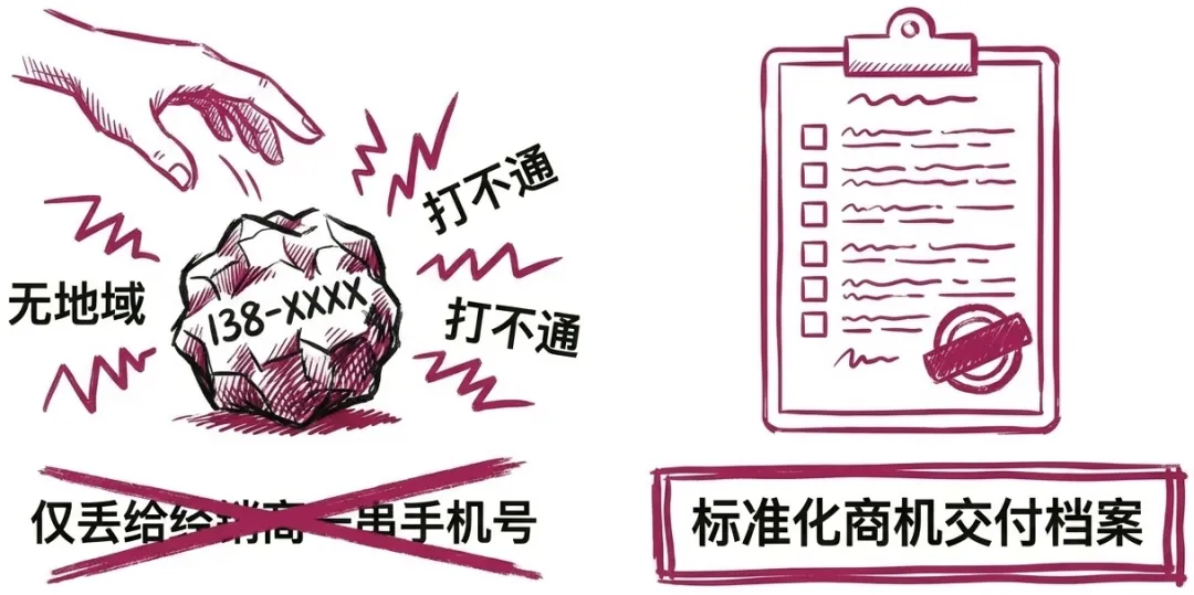 从局部优化到增长逻辑的重构:汽车营销的终局,是商机加工精度之争