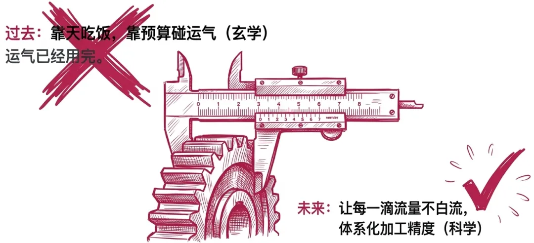 从局部优化到增长逻辑的重构:汽车营销的终局,是商机加工精度之争