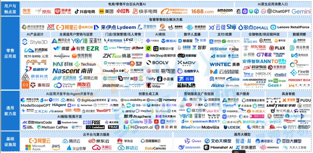 用户营销与运营板块产业图谱:渠道整合的竞争与未来