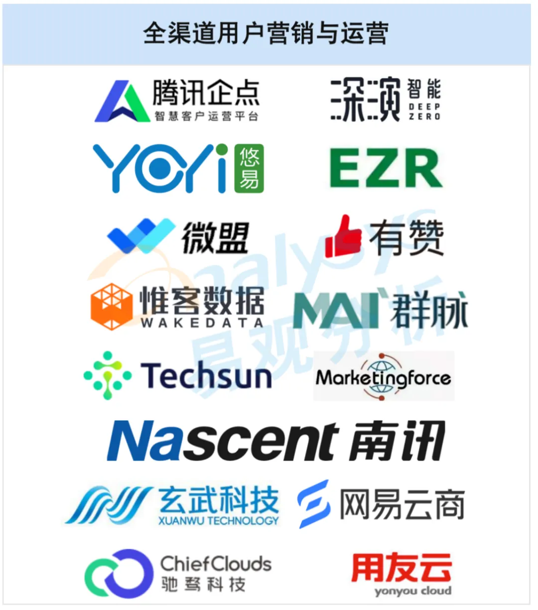 用户营销与运营板块产业图谱:渠道整合的竞争与未来