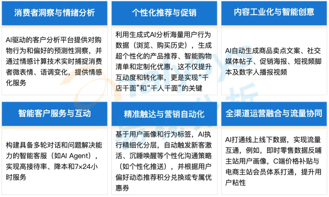 用户营销与运营板块产业图谱:渠道整合的竞争与未来