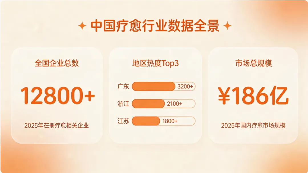 十万亿疗愈大市场的“上海样本”与规范化元年