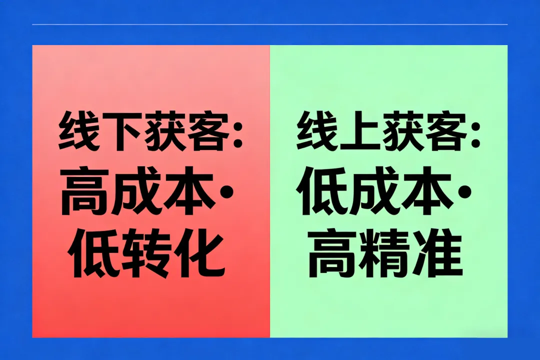 线下获客难以为继?线上助贷获客,才是行业破局关键