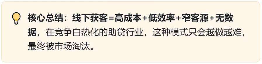 线下获客难以为继?线上助贷获客,才是行业破局关键